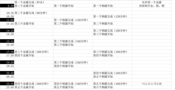 咸鱼之王盐罐攻略:咸鱼之王盐罐收益最大化